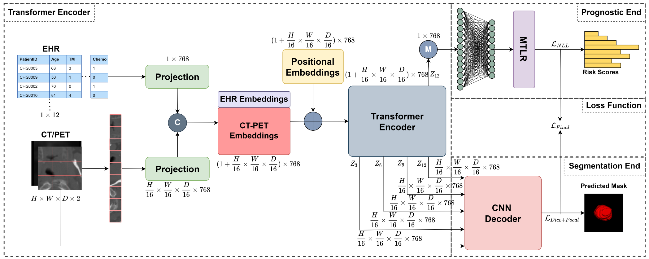 Project Architecture Diagram