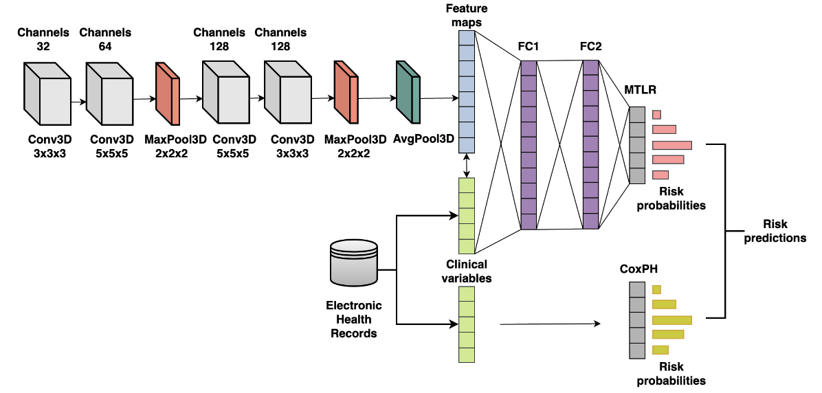 Project Architecture Diagram