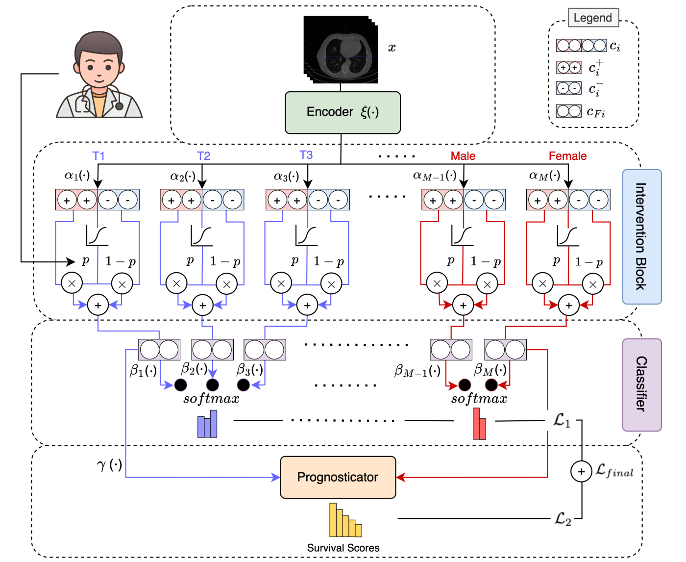 Project Architecture Diagram
